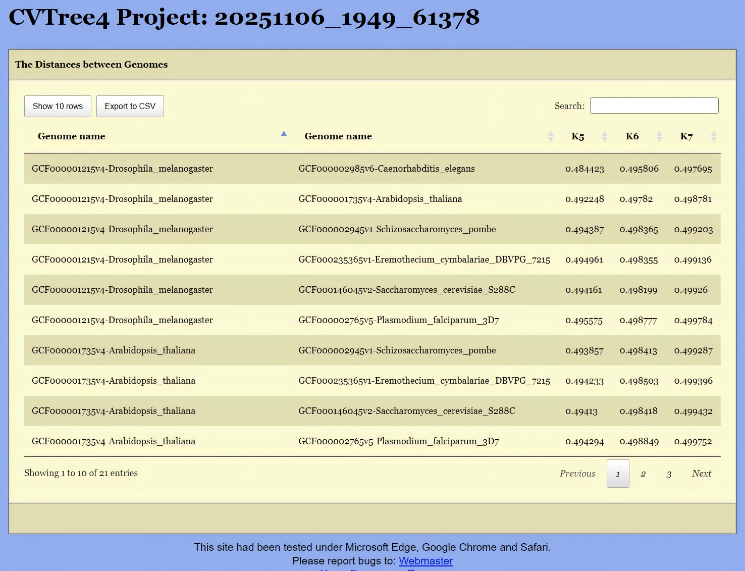 Figure 17: Output Distance Page of WebCVTree4